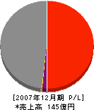 麦島建設 損益計算書 2007年12月期 麦島建設 損益計算書 2007年12月期
