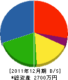 桝井建築 貸借対照表 2011年12月期 桝井建築 貸借対照表 2011年12月期
