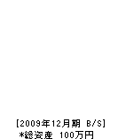 越智建設 貸借対照表 2009年12月期 越智建設 貸借対照表 2009年12月期