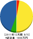 松谷鉄工 貸借対照表 2011年12月期 松谷鉄工 貸借対照表 2011年12月期