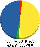菅谷電気店 貸借対照表 2011年12月期 菅谷電気店 貸借対照表 2011年12月期