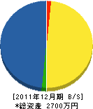 島方水道工事店 貸借対照表 2011年12月期 島方水道工事店 貸借対照表 2011年12月期