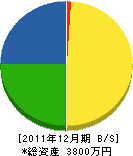 光塗工店 貸借対照表 2011年12月期 光塗工店 貸借対照表 2011年12月期