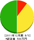 山越塗装 貸借対照表 2011年12月期 山越塗装 貸借対照表 2011年12月期