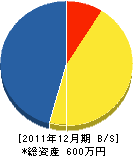 山本造園土木 貸借対照表 2011年12月期 山本造園土木 貸借対照表 2011年12月期