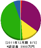 石原電気商会 貸借対照表 2011年12月期 石原電気商会 貸借対照表 2011年12月期