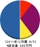 泉田配管 貸借対照表 2011年12月期 泉田配管 貸借対照表 2011年12月期