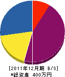 山中塗装 貸借対照表 2011年12月期 山中塗装 貸借対照表 2011年12月期