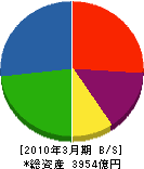 富士電機システムズ 貸借対照表 2010年3月期 富士電機システムズ 貸借対照表 2010年3月期