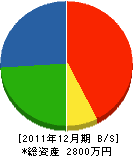 片浜土木工務店 貸借対照表 2011年12月期 片浜土木工務店 貸借対照表 2011年12月期