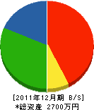 立花商会 貸借対照表 2011年12月期 立花商会 貸借対照表 2011年12月期