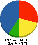 森山組 貸借対照表 2013年1月期 森山組 貸借対照表 2013年1月期
