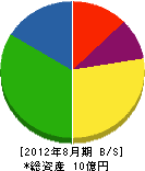 かねくら工業 貸借対照表 2012年8月期 かねくら工業 貸借対照表 2012年8月期