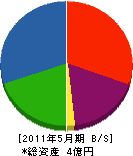 高田建材 貸借対照表 2011年5月期 高田建材 貸借対照表 2011年5月期