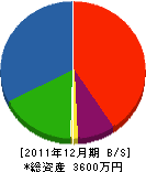甲斐工務店 貸借対照表 2011年12月期 甲斐工務店 貸借対照表 2011年12月期