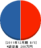 宮本建設 貸借対照表 2011年12月期 宮本建設 貸借対照表 2011年12月期