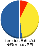 森本組 貸借対照表 2011年12月期 森本組 貸借対照表 2011年12月期