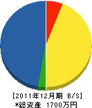 TAKProducts 貸借対照表 2011年12月期 TAKProducts 貸借対照表 2011年12月期