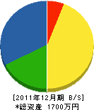 坂本設備 貸借対照表 2011年12月期 坂本設備 貸借対照表 2011年12月期