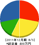 山本建設工業 貸借対照表 2011年12月期 山本建設工業 貸借対照表 2011年12月期