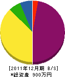 関本塗装 貸借対照表 2011年12月期 関本塗装 貸借対照表 2011年12月期