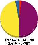 小峯玄吉 貸借対照表 2011年12月期 小峯玄吉 貸借対照表 2011年12月期
