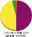 みかさ塗装 貸借対照表 2011年12月期 みかさ塗装 貸借対照表 2011年12月期