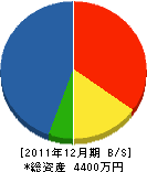 丸二工務店 貸借対照表 2011年12月期 丸二工務店 貸借対照表 2011年12月期