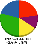 ユカワ 貸借対照表 2012年3月期 ユカワ 貸借対照表 2012年3月期