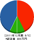 山下緑化 貸借対照表 2011年12月期 山下緑化 貸借対照表 2011年12月期