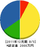 山田工務店 貸借対照表 2011年12月期 山田工務店 貸借対照表 2011年12月期