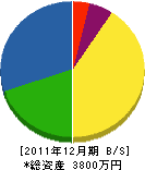 守屋設備 貸借対照表 2011年12月期 守屋設備 貸借対照表 2011年12月期