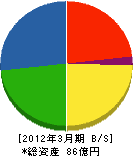 東京冷機工業 貸借対照表 2012年3月期 東京冷機工業 貸借対照表 2012年3月期
