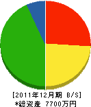 鈴木鉄工 貸借対照表 2011年12月期 鈴木鉄工 貸借対照表 2011年12月期