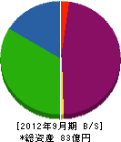 信和 貸借対照表 2012年9月期 信和 貸借対照表 2012年9月期
