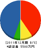 岩田建設 貸借対照表 2011年12月期 岩田建設 貸借対照表 2011年12月期