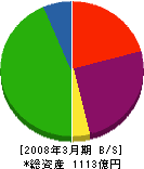 ジェイアール東日本情報システム 貸借対照表 2008年3月期 ジェイアール東日本情報システム 貸借対照表 2008年3月期