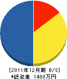 菊屋大沢塗装 貸借対照表 2011年12月期 菊屋大沢塗装 貸借対照表 2011年12月期