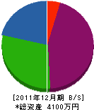 シビル・エンジニアリング・ワークスキタオカ 貸借対照表 2011年12月期 シビル・エンジニアリング・ワークスキタオカ 貸借対照表 2011年12月期