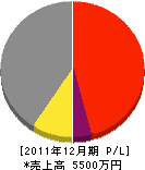岩田建設 損益計算書 2011年12月期 岩田建設 損益計算書 2011年12月期