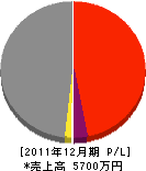 濵中和男 損益計算書 2011年12月期 濵中和男 損益計算書 2011年12月期