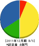 瀧山塗装店 貸借対照表 2011年12月期 瀧山塗装店 貸借対照表 2011年12月期