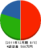 金松園 貸借対照表 2011年12月期 金松園 貸借対照表 2011年12月期
