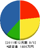 建築峪中 貸借対照表 2011年12月期 建築峪中 貸借対照表 2011年12月期