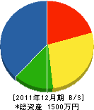 ユタカ工業 貸借対照表 2011年12月期 ユタカ工業 貸借対照表 2011年12月期