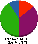 富士建設 貸借対照表 2011年7月期 富士建設 貸借対照表 2011年7月期