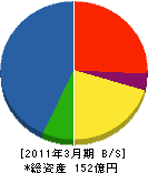 泉鋼業 貸借対照表 2011年3月期 泉鋼業 貸借対照表 2011年3月期