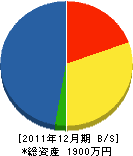 山本建築 貸借対照表 2011年12月期 山本建築 貸借対照表 2011年12月期