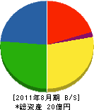 竹延 貸借対照表 2011年8月期 竹延 貸借対照表 2011年8月期