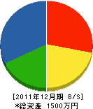 榎本長司 貸借対照表 2011年12月期 榎本長司 貸借対照表 2011年12月期